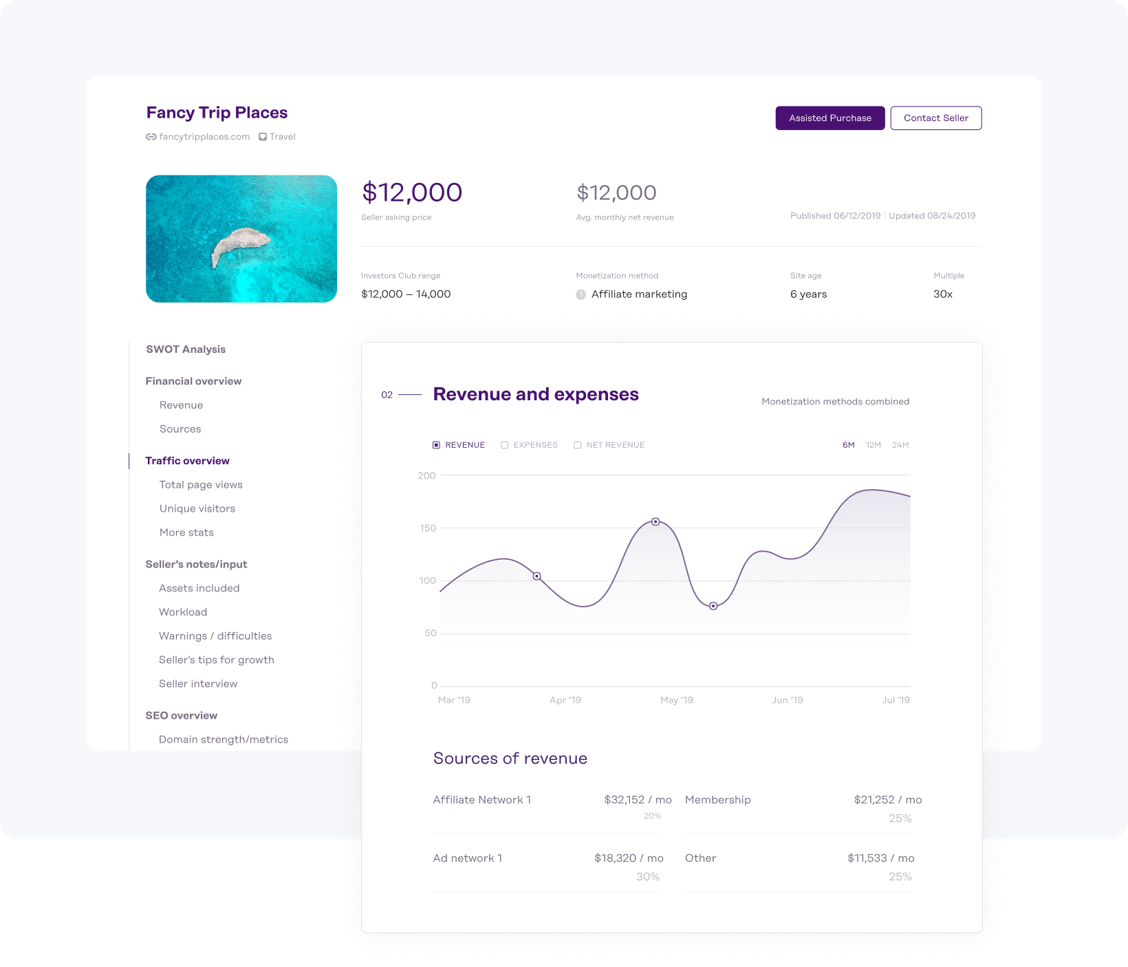 Investors Club